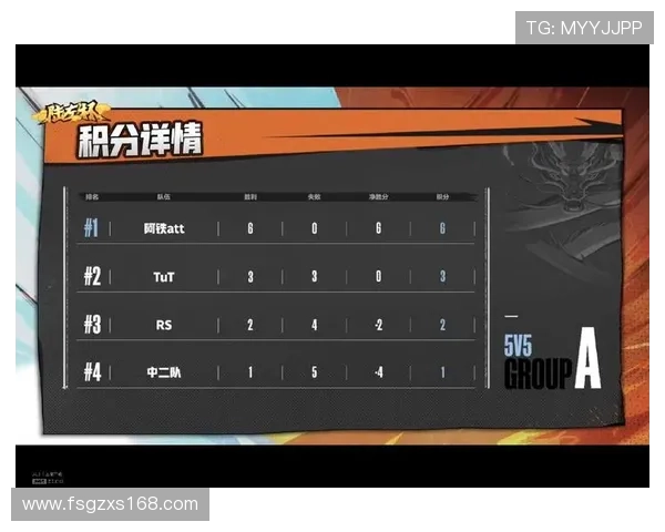 上海篮球队以97分领跑世界锦标赛积分榜展现强劲实力